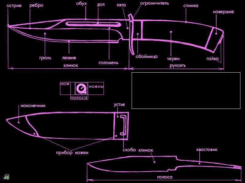 Строение ножа схема
