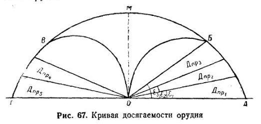 Биологическая баллистика. Угол возвышения. Баллистика стопы. Раскраска баллистика.