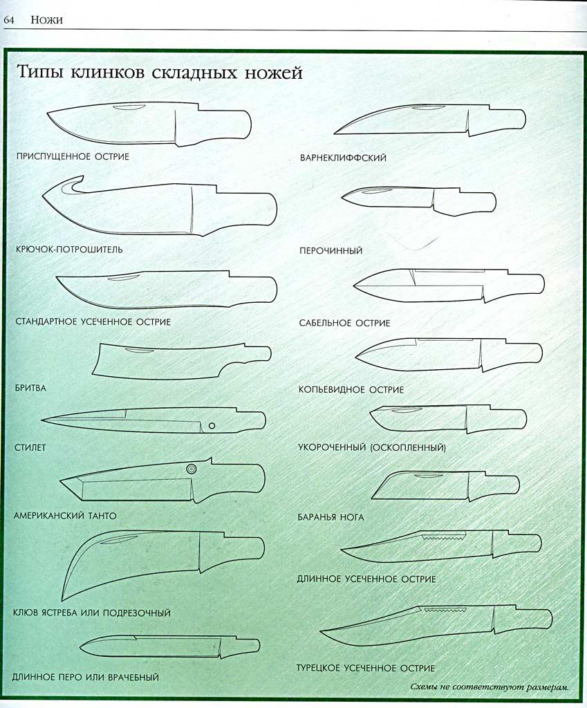 Картинки Видов Ножей