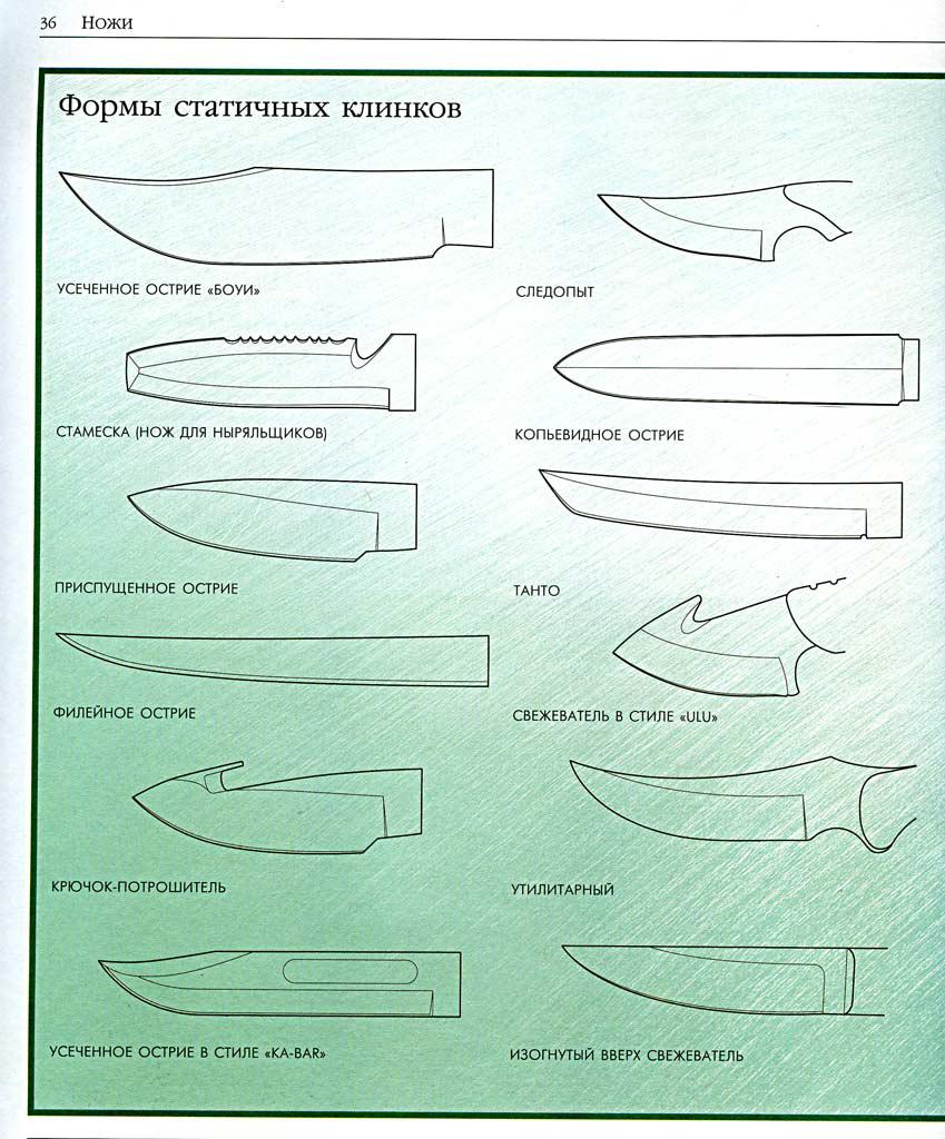 Названия ножей с картинками