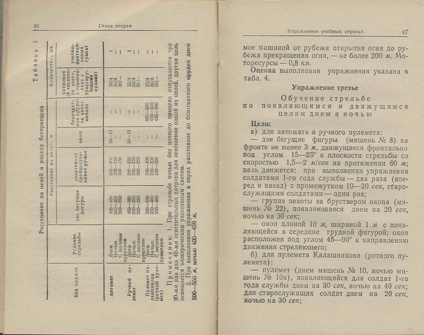 Упражнения учебных стрельб из пм