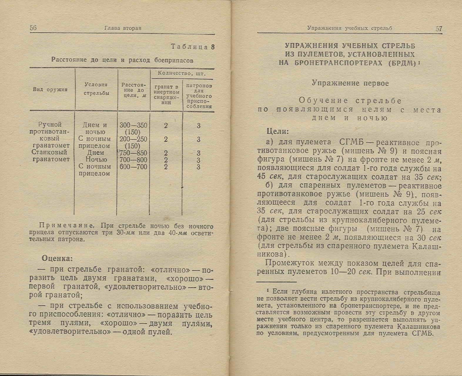 Упражнения учебных стрельб из пм