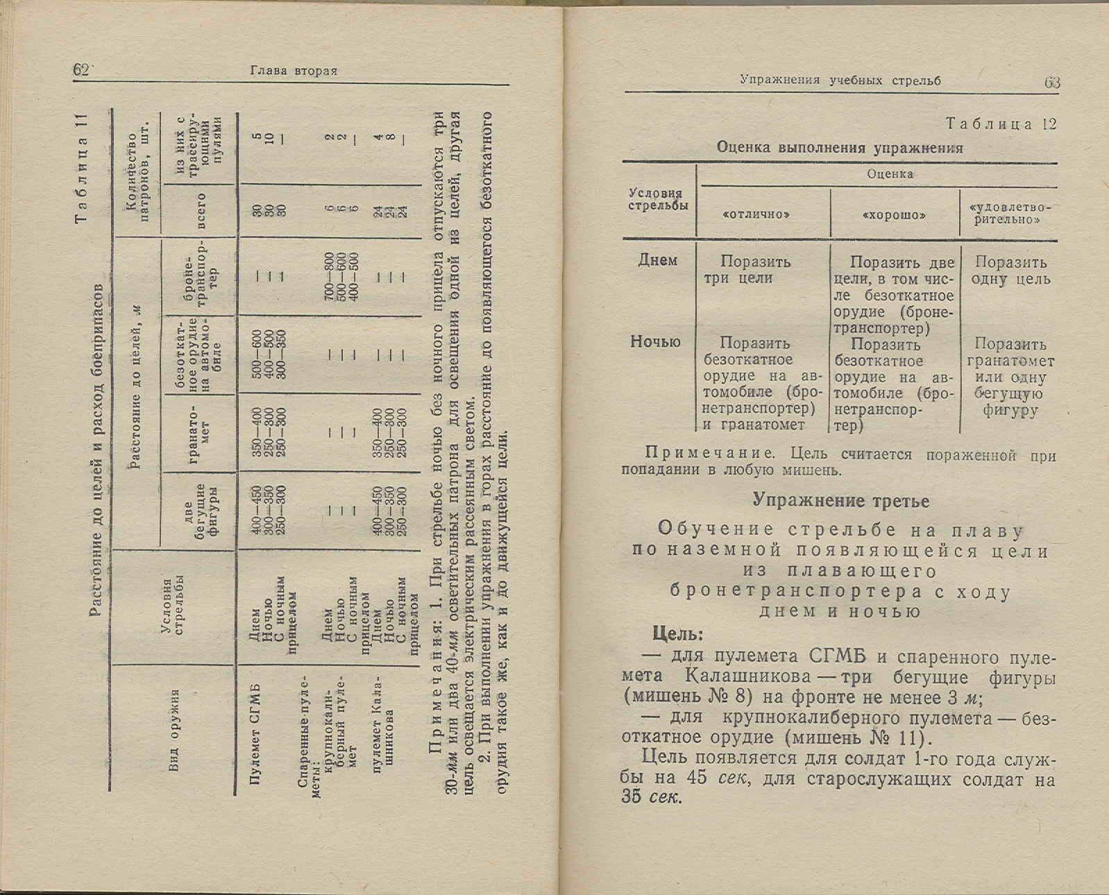 1 унс из ак 74 план конспект