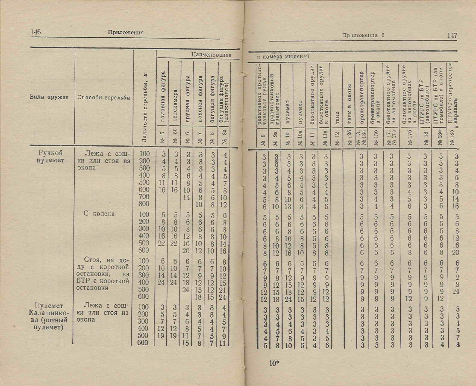 Курс стрельб 2019. Курс стрельб книга. Курс стрельб 2019. Курсы стрельб из стрелкового оружия. Курс стрельб.