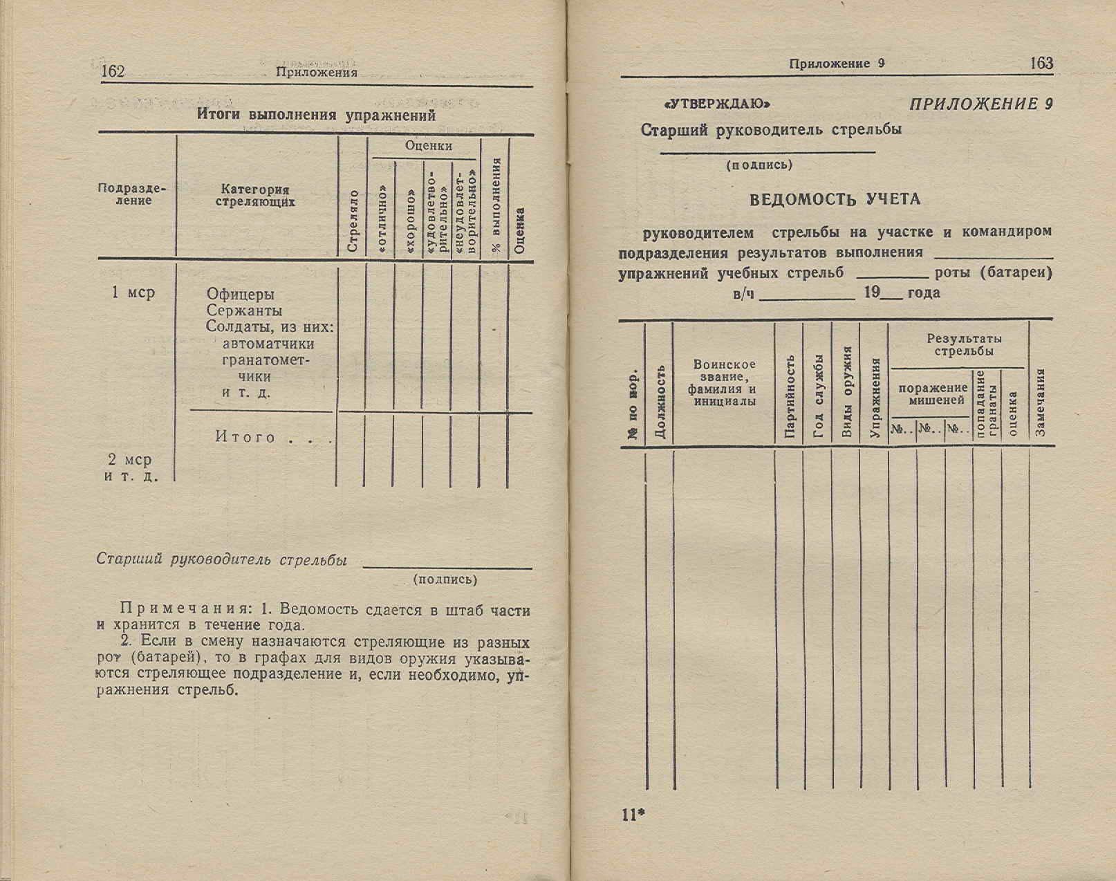 Порядок закрепления оружия. Карточка пристрелки стрелкового оружия. Карточка учета стрельб военнослужащих. Оценочная ведомость на стрельбу. Ведомость учета результатов стрельб.