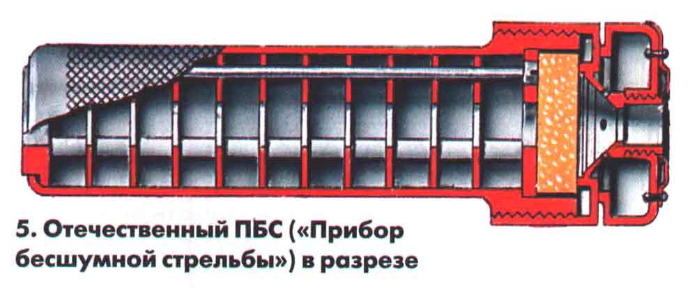 Глушитель пбс схема