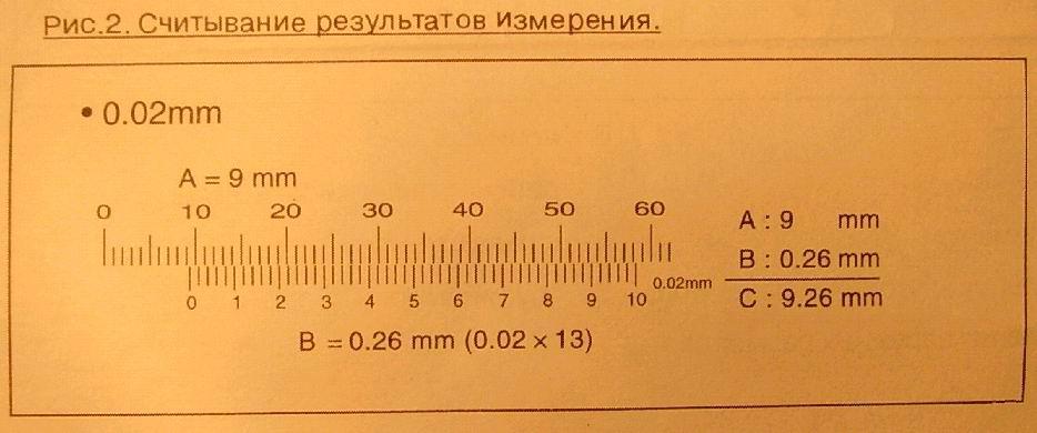 0 1 0 2 мм. Измерение штангенциркулем 0.02. Как измерять штангенциркулем 0.02 мм. Измерение линейных размеров штангенциркулем ШЦ-1. Как мерить штангенциркулем 0.1 мм.