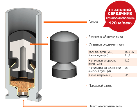 Оса устройство. Патрон Оса 18х45 в разрезе. Патрон для осы 18х45 чертёж. Патрон Оса 18х45 электровоспламенитель. Устройство пули травматического пистолета.