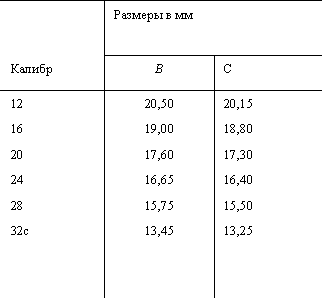 Диаметр 28. Обжимное кольцо гильз 16 калибра чертеж. Калибровочное кольцо 16 калибра чертеж. Калибровочное кольцо 20 калибра чертеж. Калибровочное кольцо 12 калибра чертеж.