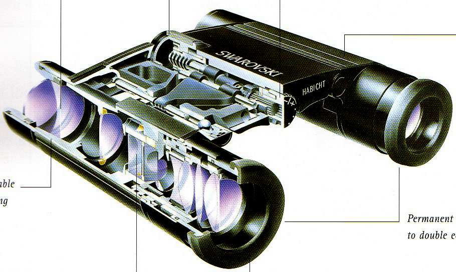 Как устроен бинокль схема