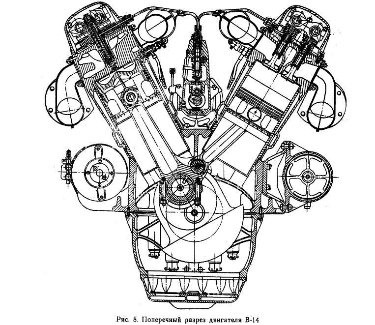Поперечный разрез двигателя 11189 (1,6 8v). Двигатель 8нвд36. 4 двигатель в разрезе. Мотор v16. Поперечный разрез двигателя mak 8m43.