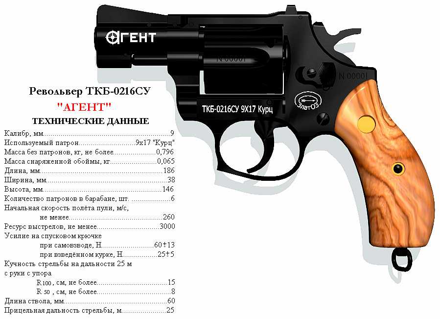 Данные пистолеты. 9 Мм револьвер РСА 