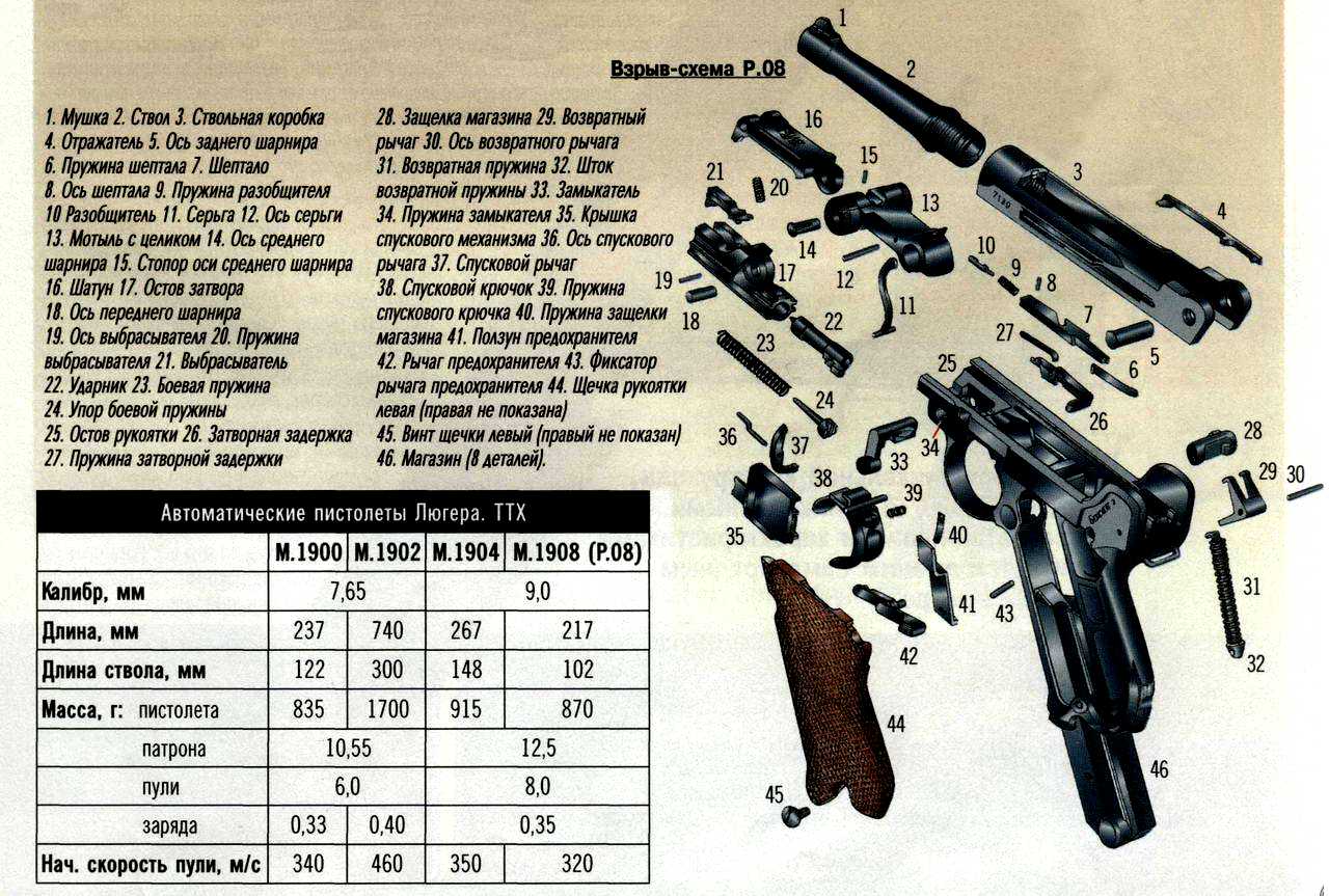 Взрыв схема по английски