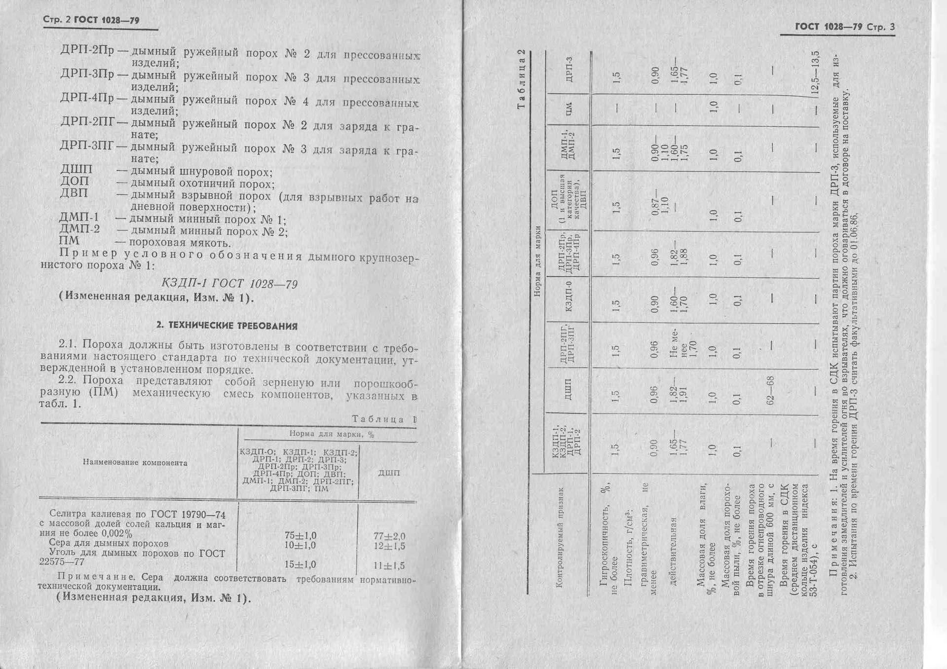 Плотность пороха. ГОСТ пороха 10365-63. Дымный ружейный порох характеристики. Дымный ружейный порох ДРП-2. Дымный охотничий порох ГОСТ 1028-79