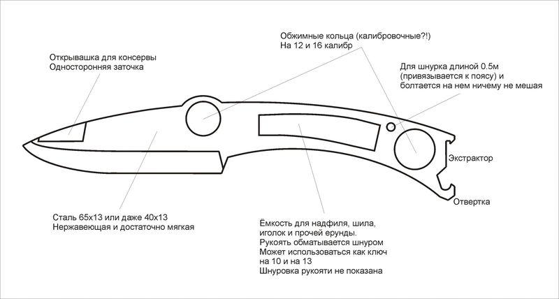 Условия участия в проекте на ножах