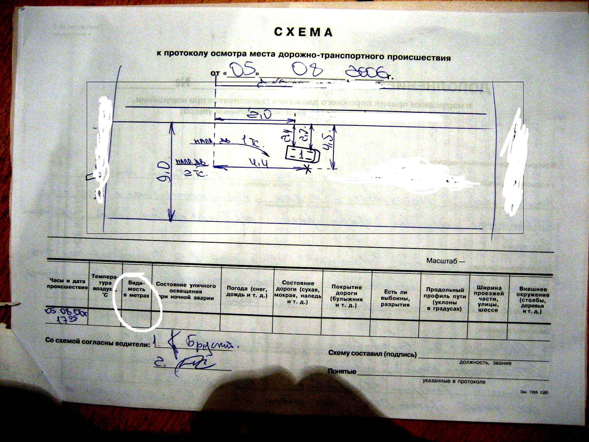 Протокол осмотра места дтп