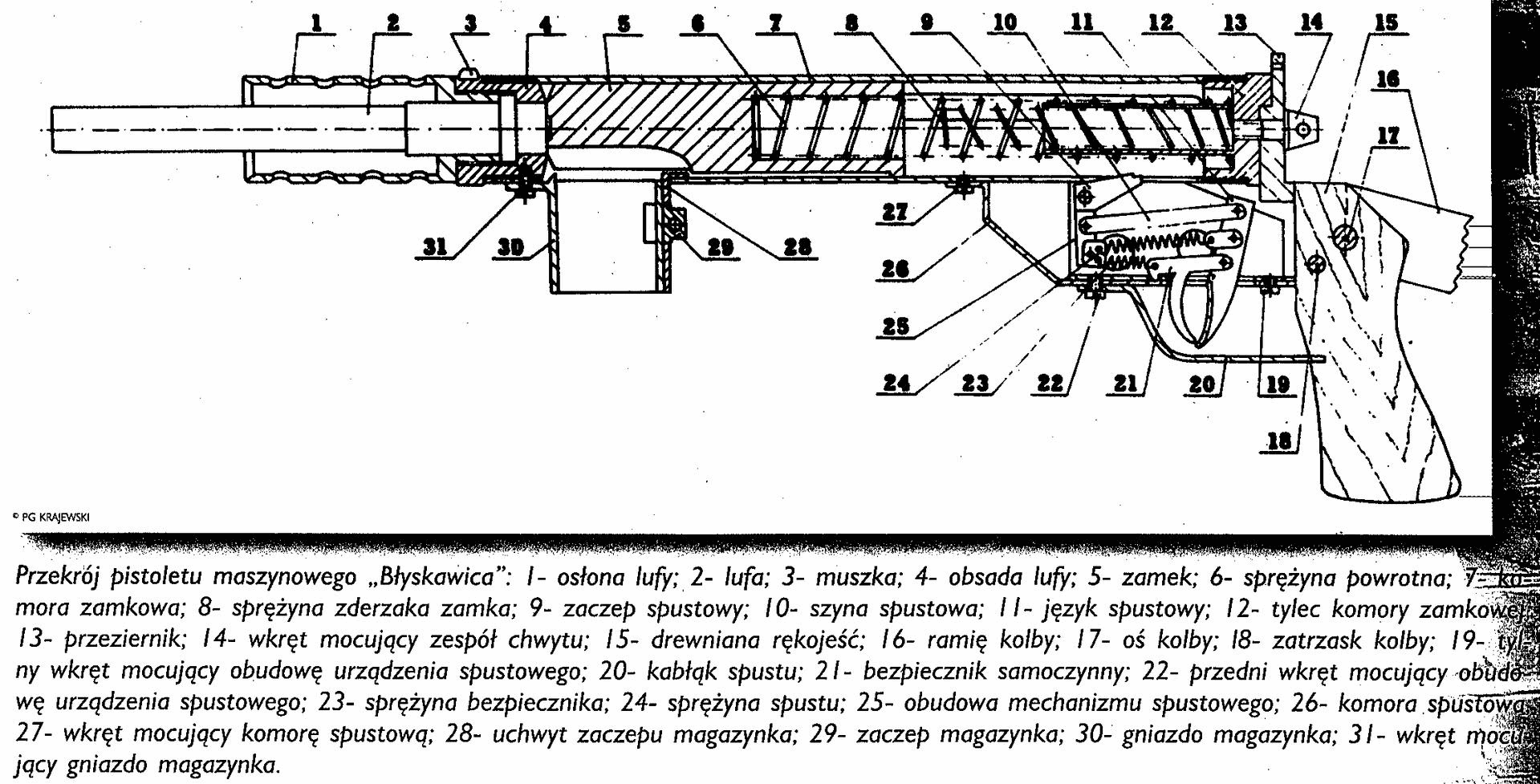 Самопалы оружие схемы