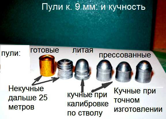 Обзор пули. Пули для пневматики с двойной юбкой. Скорость пули для охоты из пневматики. Охотничья пуля Жиган.