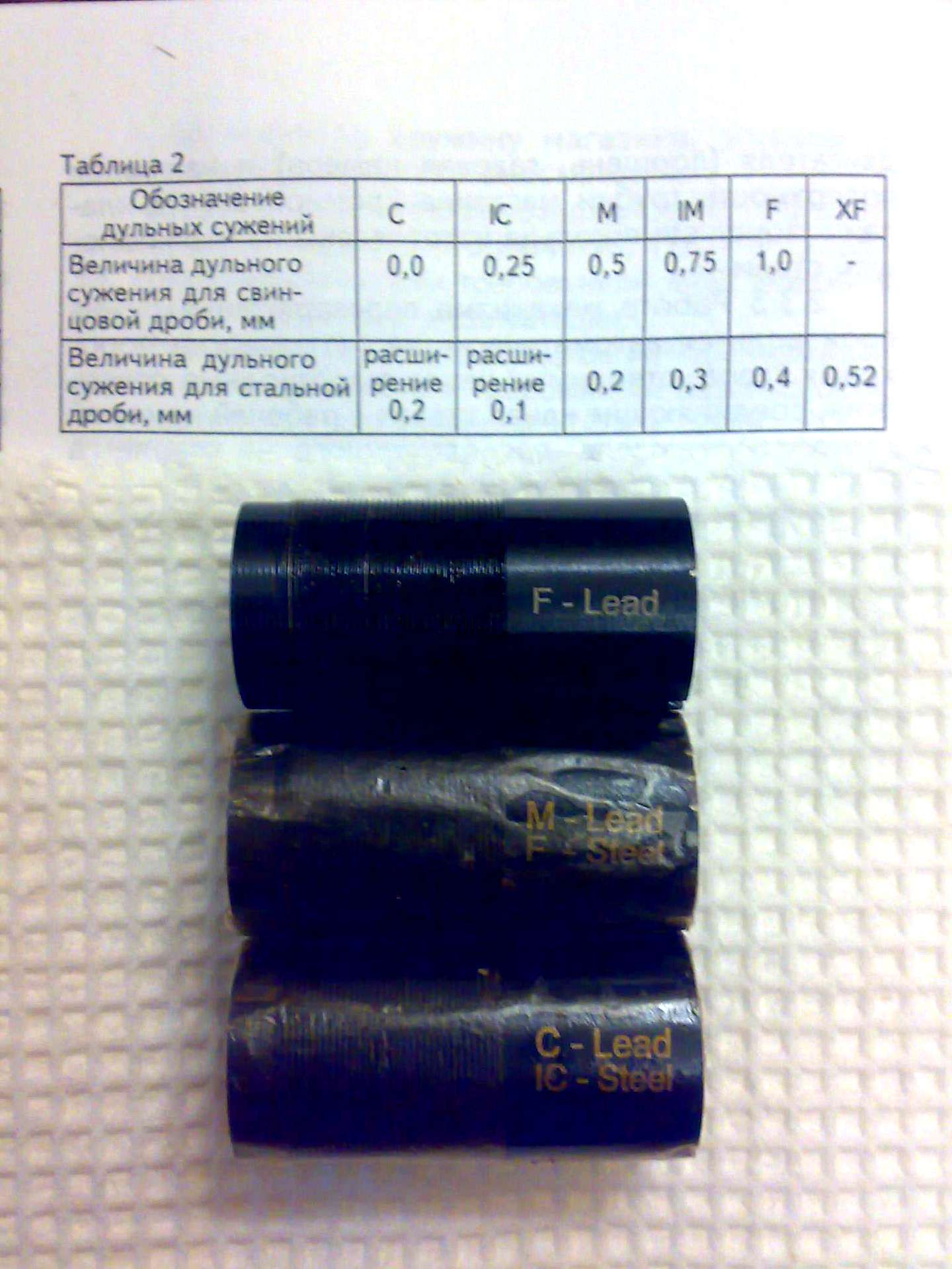 F lead. МР 155 чок получок цилиндр. Дульные сужения МР 153 маркировка. Дульные сужения МР 153. Дульные сужения на МР 153 обозначение.