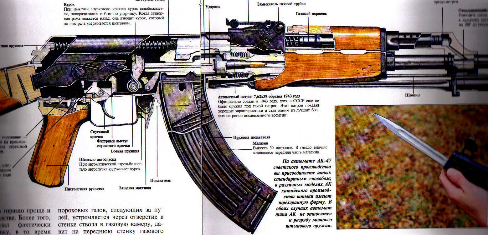 Спусковой крючок автомата. Ударно спусковой механизм АКМ 74. Ударно-спусковой механизм АК-74. Курок автомата АК 74. АК 47 ударно спусковой.