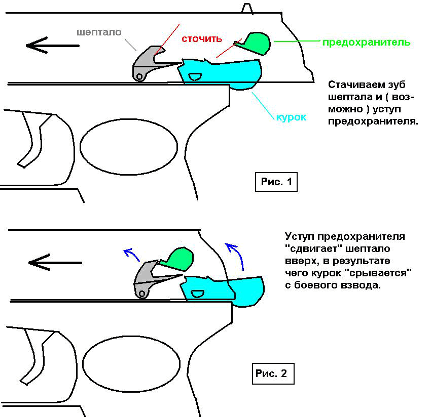 Снимите предохранитель геншин