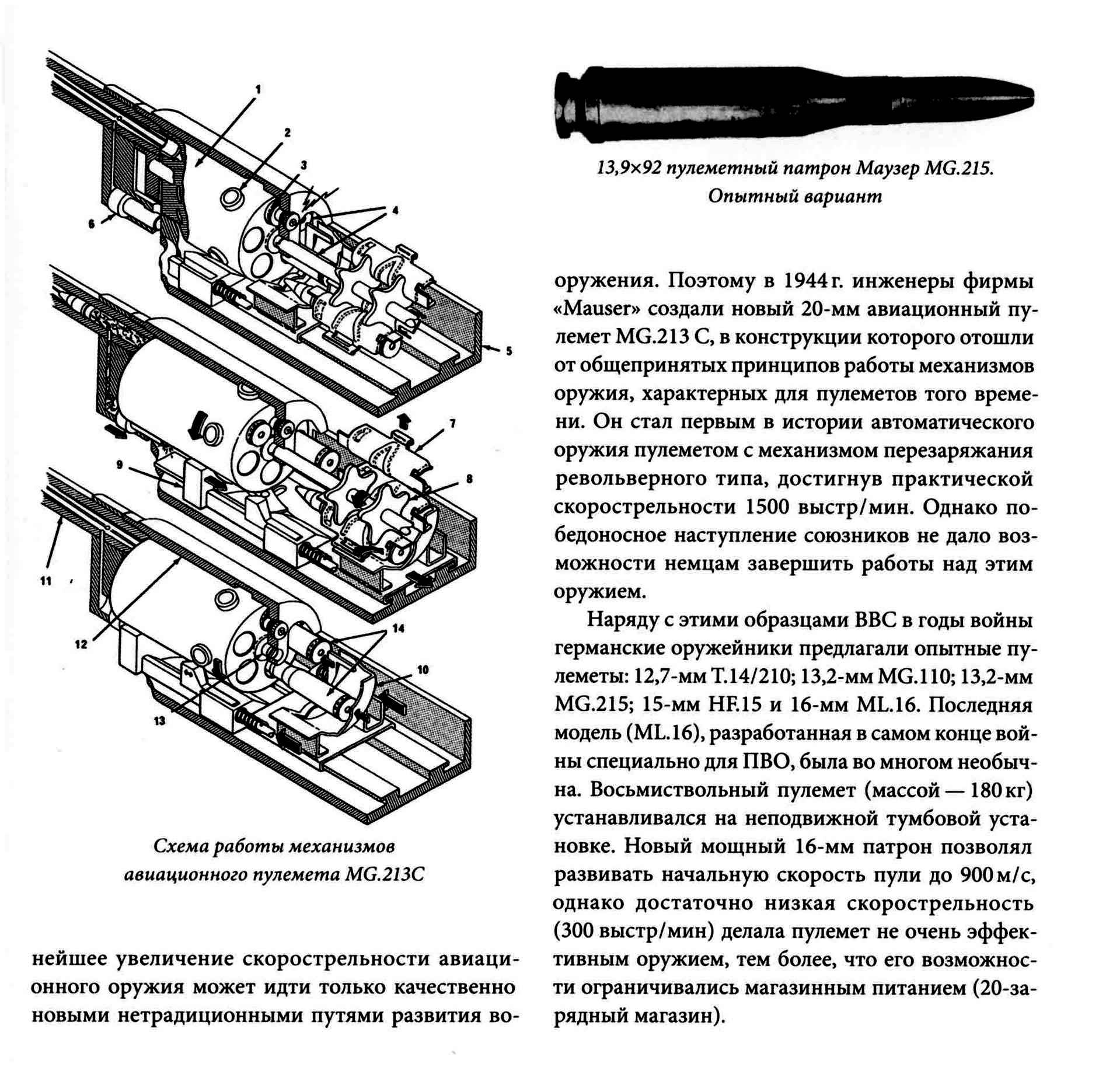 Скорость пули пулемет. Схема работы ленточного пулемета. Система охлаждения на стволе пулемета. Автоматические пушки России список