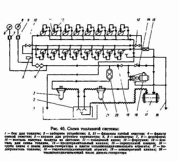 Схема топливной системы. Топливная система дизеля д49 схема. Масляная система дизеля д49 схема. Топливная система д49 дизель тепловоз схема. Схема топливной системы 2тэ10м.
