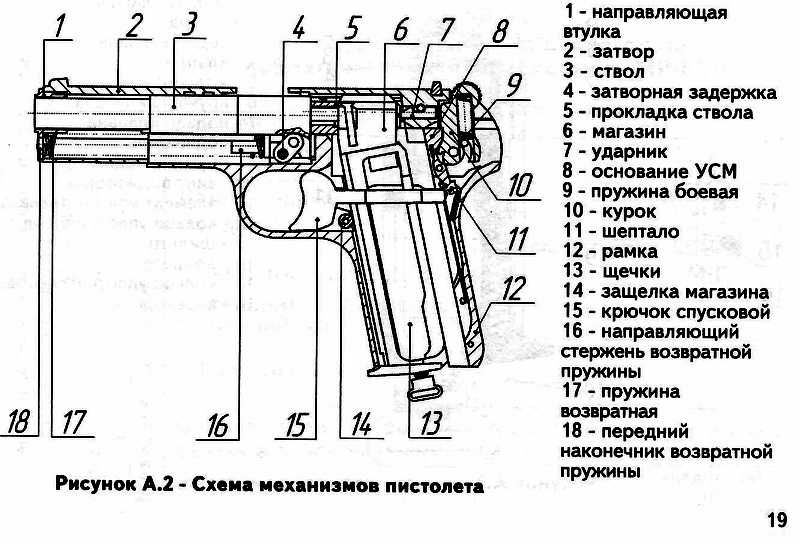 Пневматический пистолет с тт схема