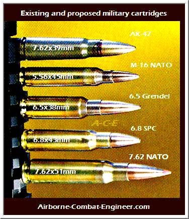 Мм 7 6 5. Патрон 6.5 Grendel баллистика. Патрон 7.62 39 мм баллистика. 6 5 Грендель и 7.62 39. Патрон 6.8x43 SPC военного назначения.