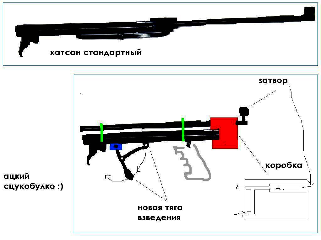 Схема разборки хатсан 125