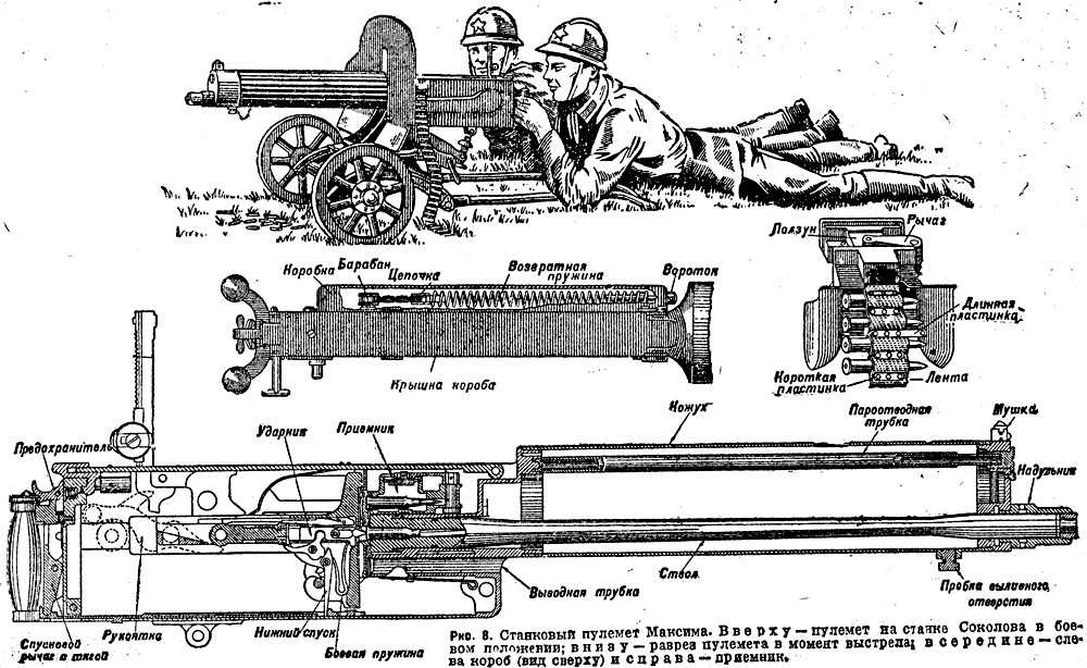 Пулеметная тачанка чертежи
