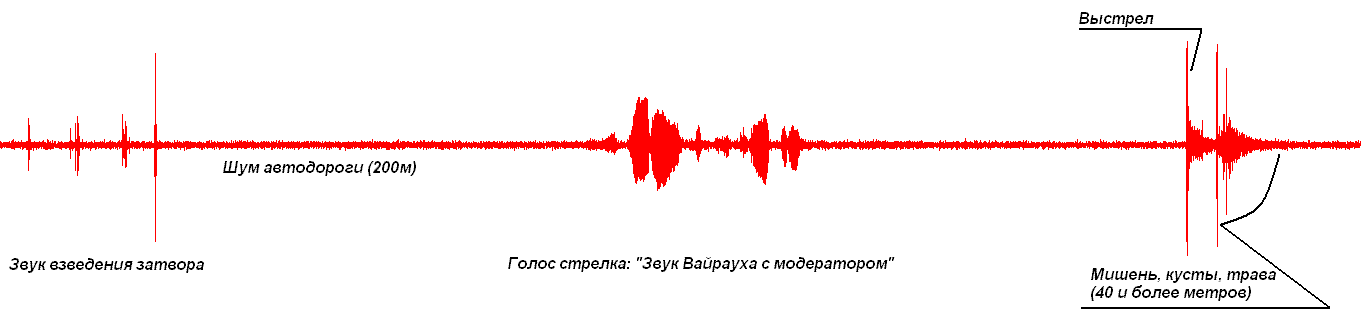 Старый звук выстрела. Звук выстрела в ДБ. Звук сигнала на звук выстрела. Звук танка громкого выстрела. Звук выстрела из пушки в ДБ.