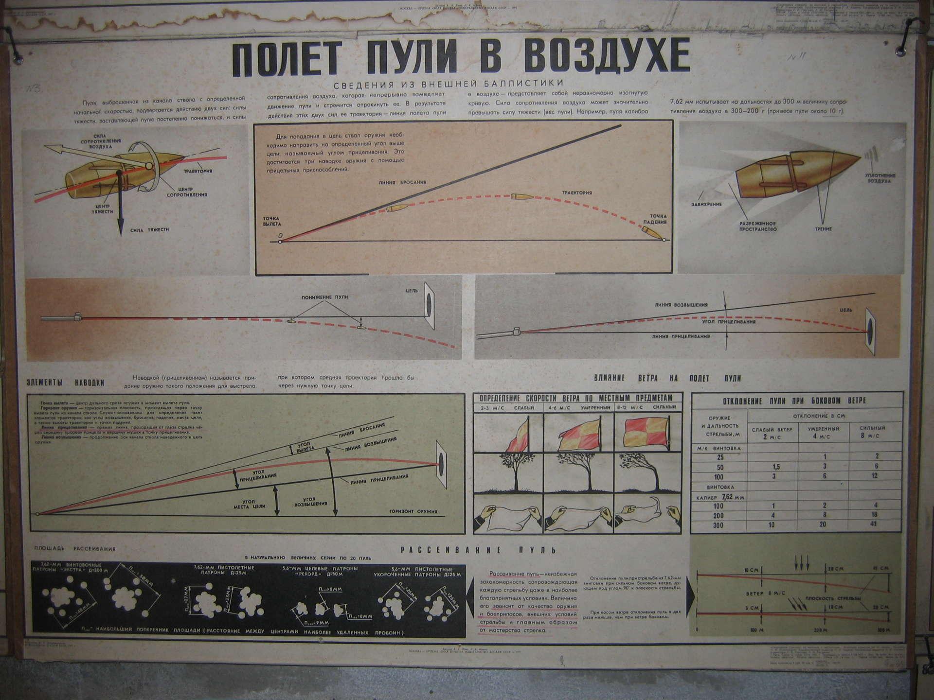 Полет пули в воздухе