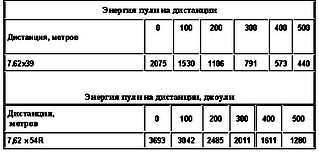Энергия выстрела ак. Автомат акмс с пбс. Энергия выстрела ак. Энергия выстрела ак. Сколько джоулей в 12 калибре ружья.