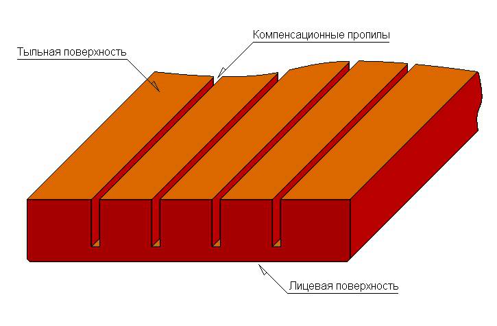Сколько дощечек отпилили. Сколько дощечек отпилили