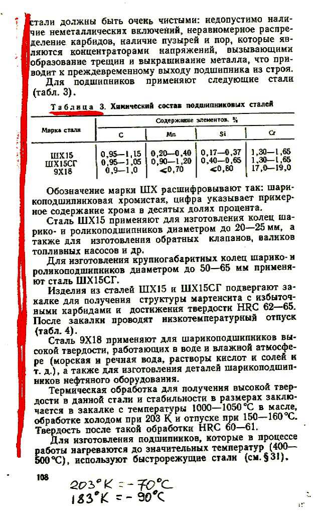 Маркировка легированных сталей: классификация, марки, применение