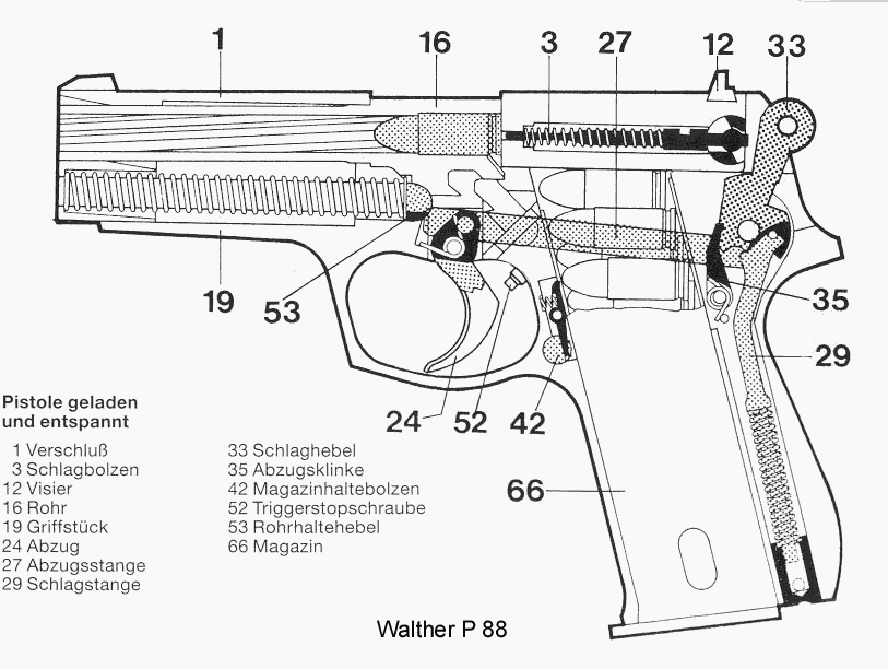 Схема пистолета. Пистолет Вальтер р88 компакт.чертежи. Вальтер p88 Compact схема сборки. Схема ствола травматического пистолета. Пистолет Вальтер р88. Схема.