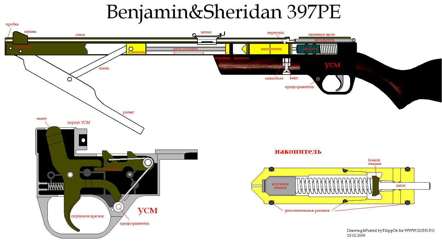 Cjod 397. Пневматика Бенджамин Шеридан. Бенджамин Шеридан 397. Crosman Benjamin 397. Кит для Бенджамин Шеридан 397.