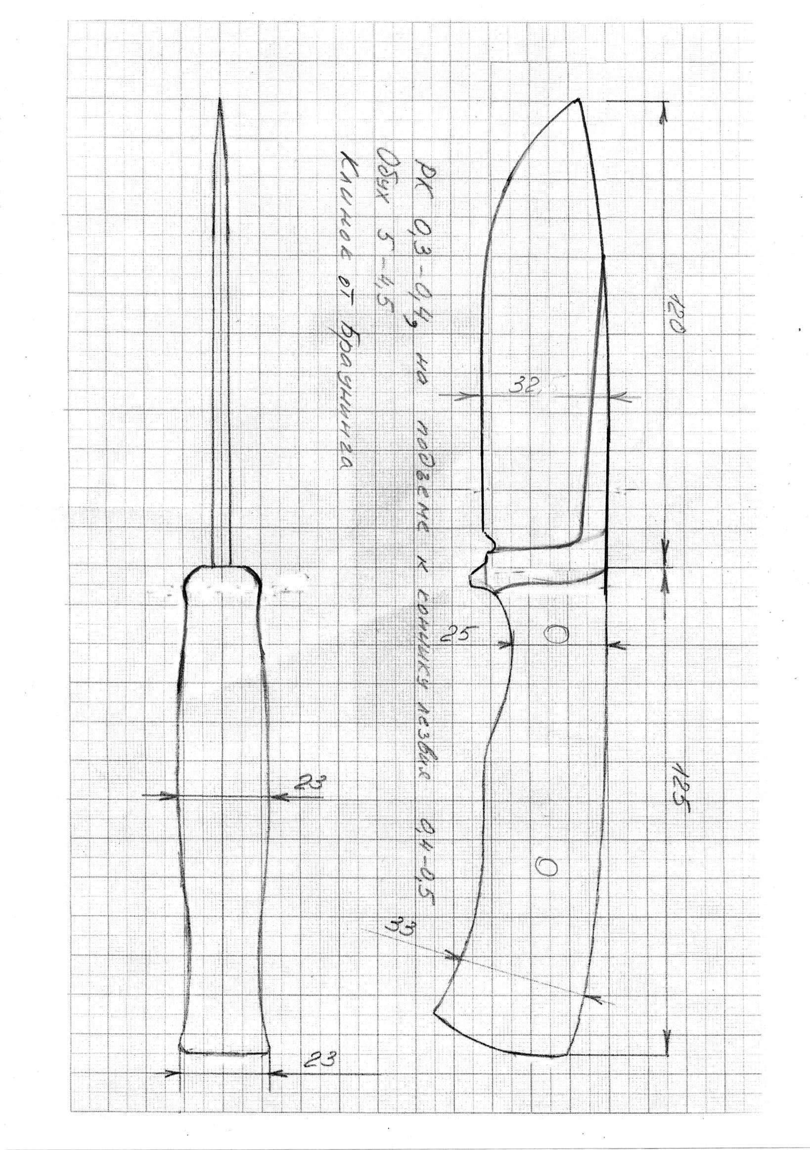 Рукоять чертеж. Чертеж лезвия охотничьего ножа. Чертёж ножа Чебуркова. Размеры рукоятки ножа охотничьего. Охотничий нож чертеж.