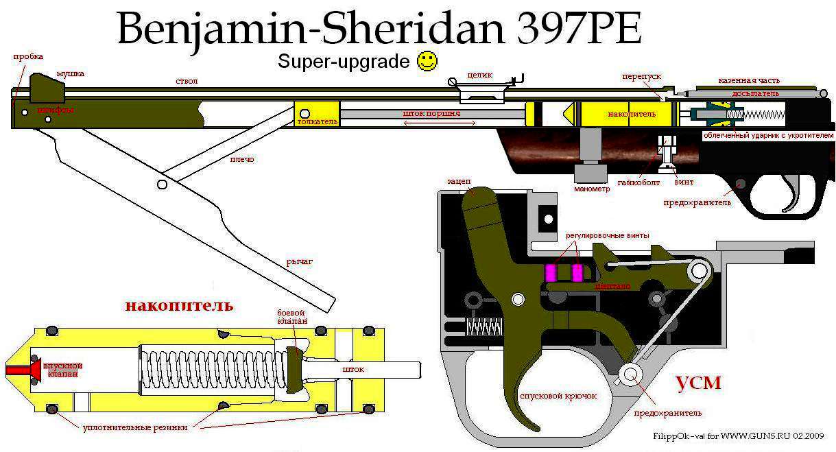 Cjod 397. Кросман Бенджамин 397. Benjamin Sheridan. Бенджамин Шеридан 397. Бенджамин Шеридан извлечь накопитель.