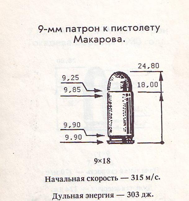 Ствол пистолета макарова чертеж