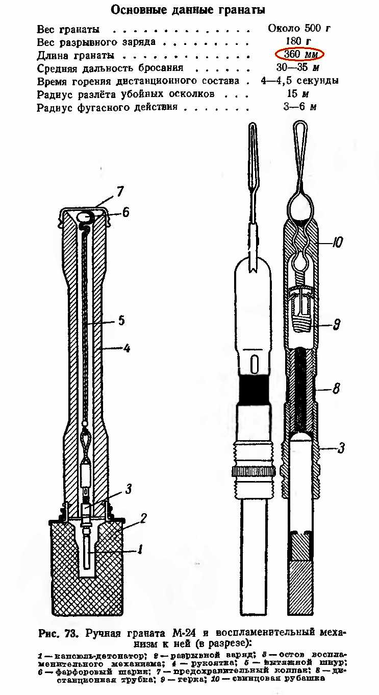 Масса терочной гранаты. Немецкая граната м24 чертежи. Немецкая граната м24 схема. Чертёж гранаты м24. Граната м24 взрыватель.