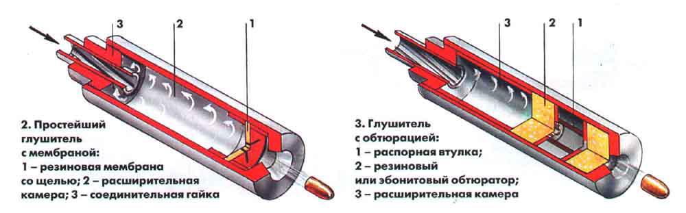 Схема глушителя для оружия