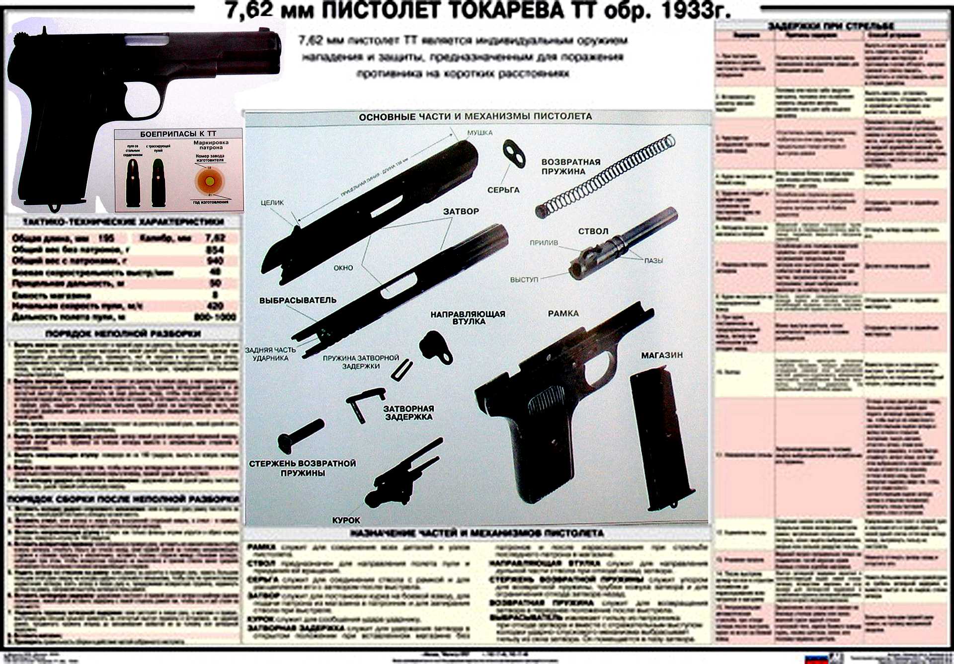 Пистолет ТТ плакат ТТХ