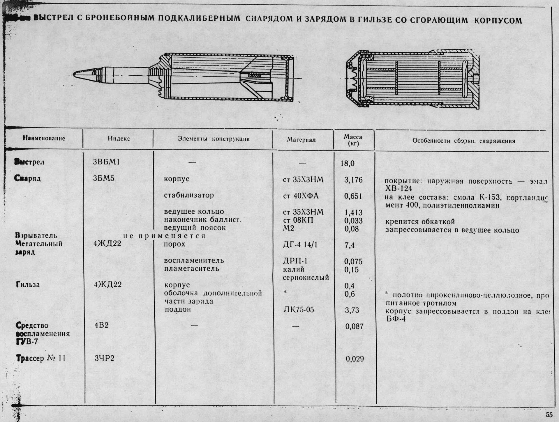 Заряд c. Гильза 125 мм танковой пушки. Патроны к 115-мм танковой пушке. 115 Мм кумулятивного выстрела. 125 Мм ФУГАСНЫЙ снаряд для танка масса взрывчатого вещества.