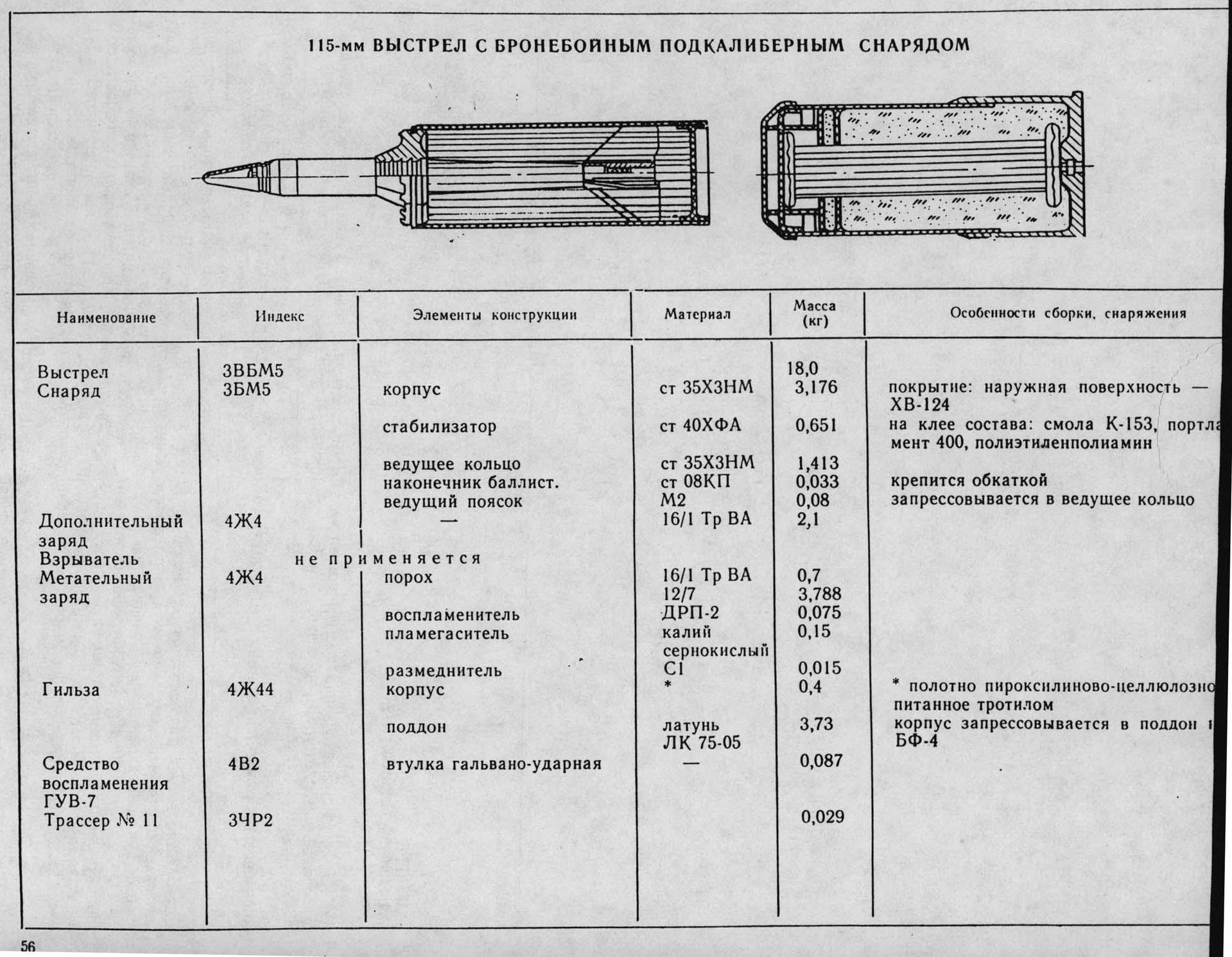 Б 4 ж. Размеры заряда 4ж40. 4ж40 гильза. Танковый заряд 4ж40. 4ж40 метательный заряд для 125-мм выстрелов.