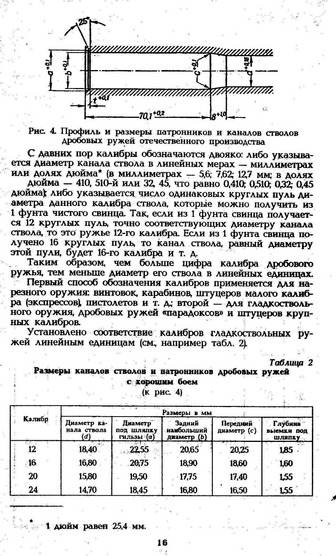 Канал диаметр. Диаметр патронника ружья 12 калибра. Диаметр ствола 16 калибра. Диаметр ствола 12 калибра. Диаметр канала ствола 16 калибра ИЖ.