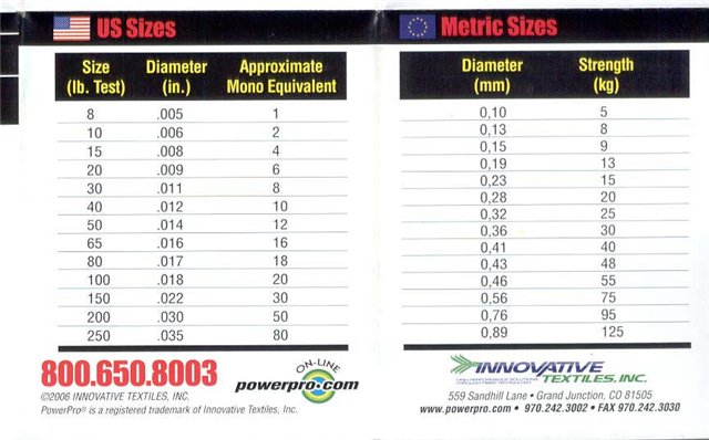 200lb в кг. Разрывная нагрузка плетеного шнура повер про таблица. Шнуры Power Pro таблица диаметром. Таблица диаметров плетенки повер про. Power Pro плетенка таблица.