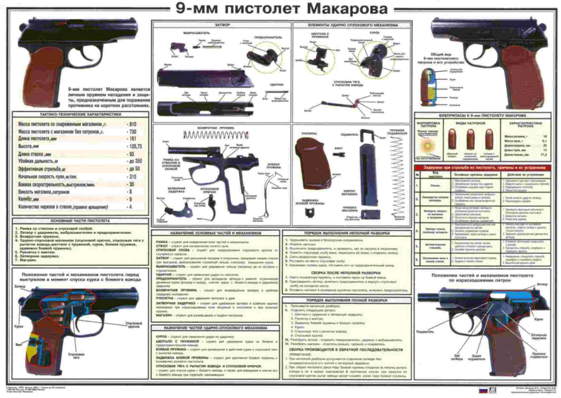 Пистолет Макаров Характеристики Фото
