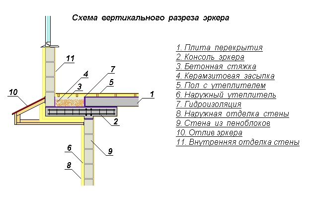 Балконная плита разрез чертеж